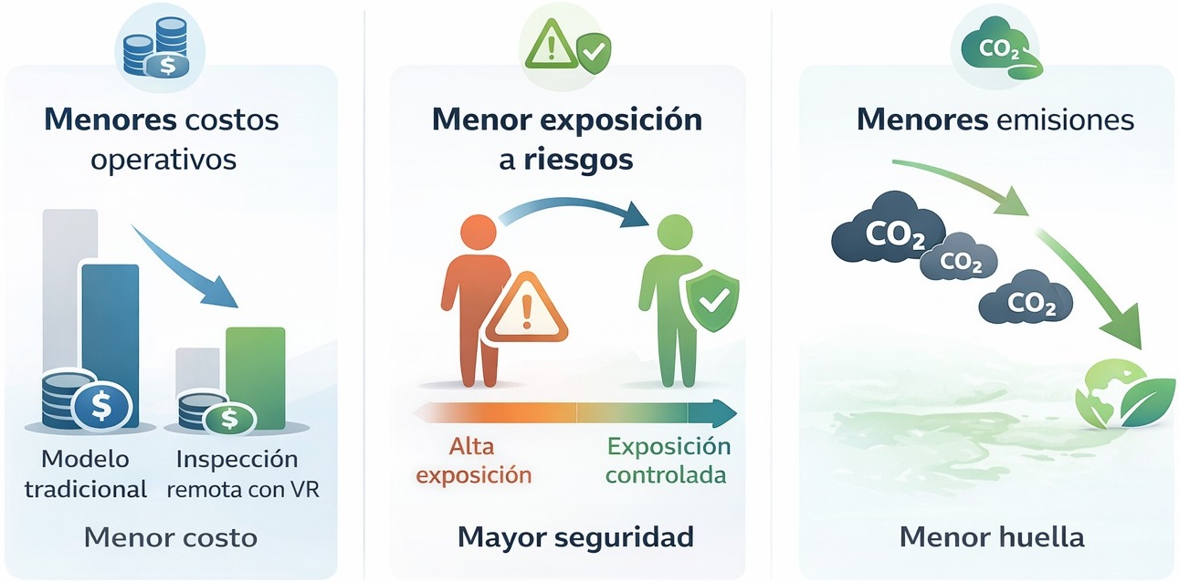 Gráfico de Reducción de Expectativas y Costos